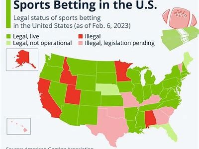 Hard Rock Bet States: Exploring the Legal Landscape and Opportunities in Sports Betting Across the U.S.
