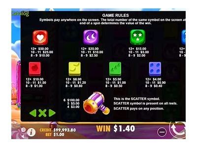 Discover the Sweet Bonanza Dice: A Fun and Exciting Game!