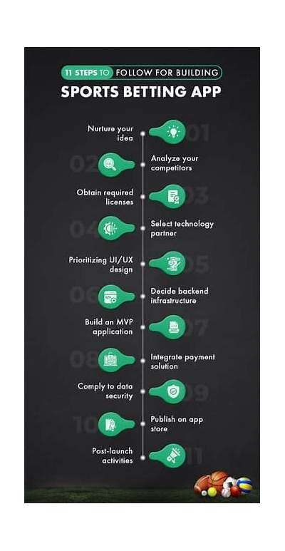 Explore the Features and Benefits of the WillBet Sportsbook Login App for Easy Betting Access