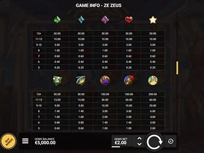 Get Started with Zeus Slot 777: Your Ultimate Guide to Login and Play Online