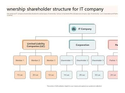 Interwetten Owner: Insight into the Company’s Background and Ownership Structure