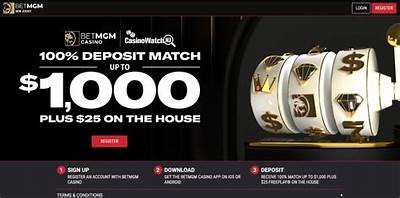 How to Easily Access Your BetMGM NJ Online Casino Account with Login and Password Details