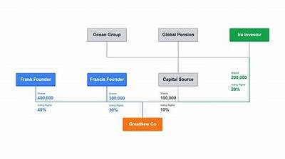 Interwetten Owner: Insight into the Company’s Background and Ownership Structure