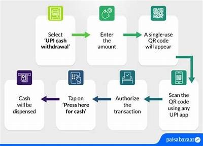 Comprehensive Guide to BetUS Withdrawal Process: Tips for Smooth Transactions