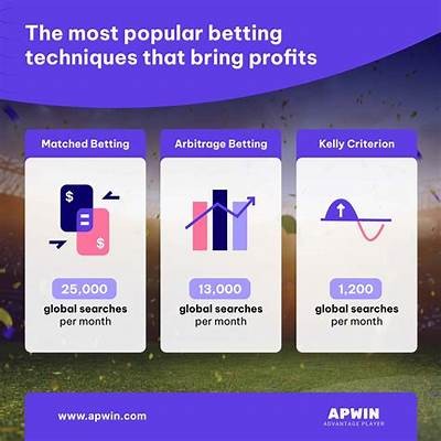 Three Expert Tips for Winning at Bundesliga Betting Strategies