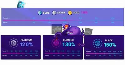 Explore the Best BetUS Casino Bonus Codes for Exciting Offers and Rewards