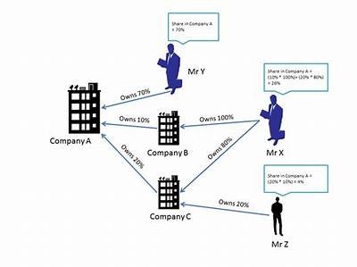 Interwetten Owner: Insight into the Company’s Background and Ownership Structure