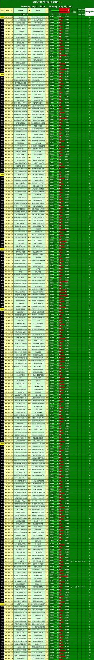 Comprehensive Guide to Accurate Soccer Predictions for Willbet Users and Enthusiasts