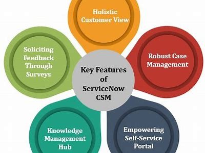 Comprehensive Guide to ServiceNow CSM Pricing: Plans, Features, and Costs Explained