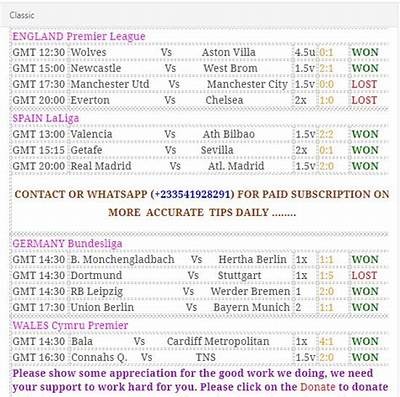 Comprehensive Guide to Accurate Soccer Predictions for Willbet Users and Enthusiasts