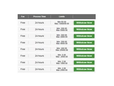 Interwetten Withdrawal Issues: Common Problems and Solutions for Players